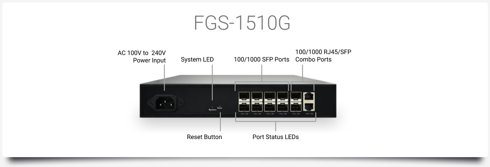 FGS-1510G