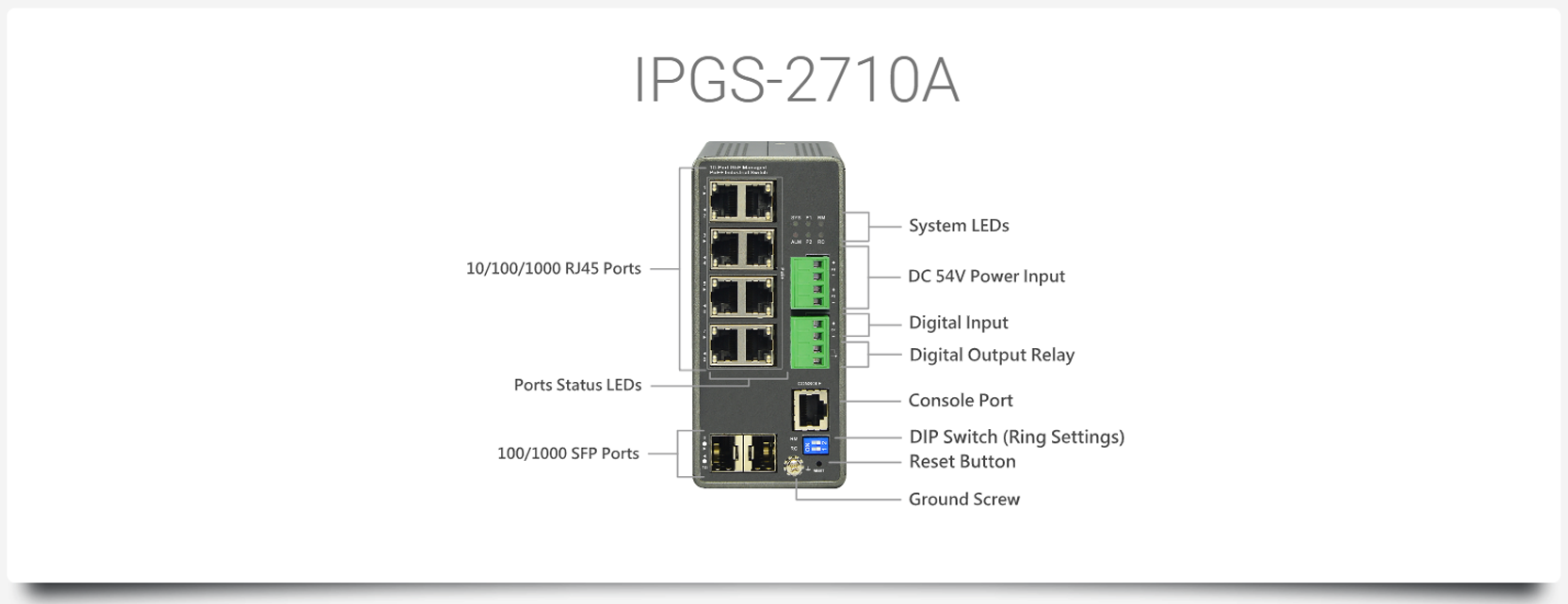 IPGS-2710A