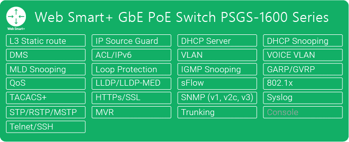 PoE-PSGS-1600