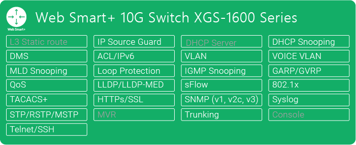 10G-XGS-1600
