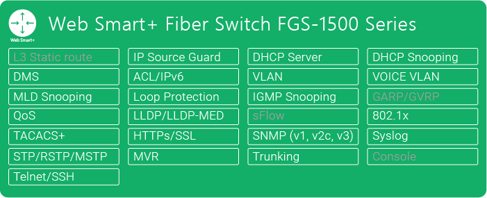 Fiber-FGS-1500